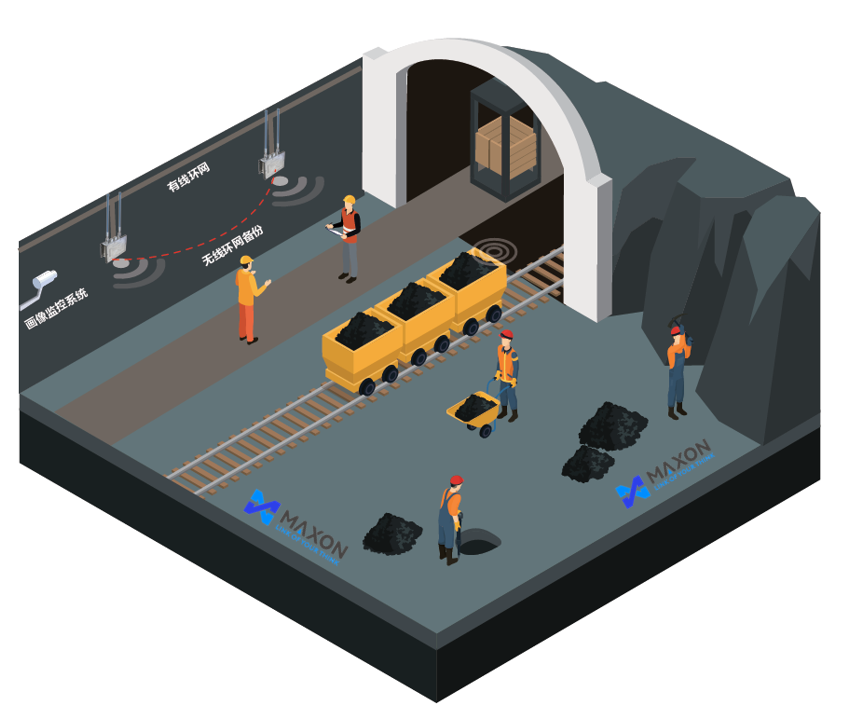 煤礦井下無線解決方案架構(gòu)示意