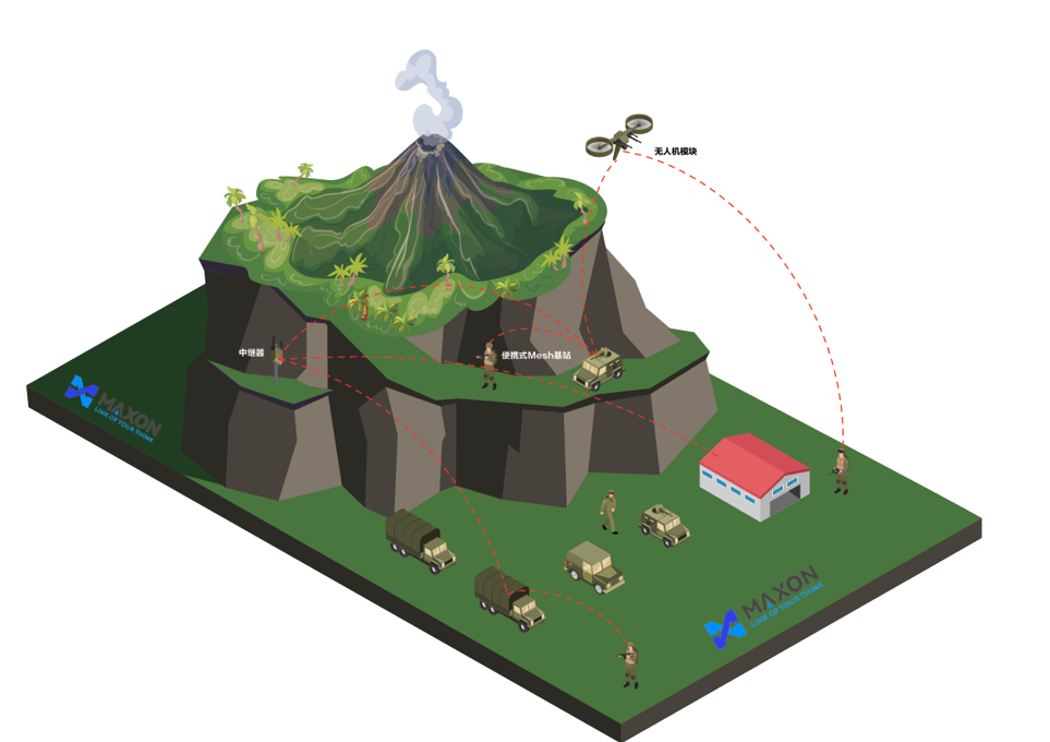 應急通信無線解決方案架構(gòu)示意