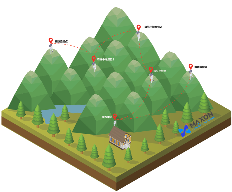 無線解決方案架構(gòu)示意