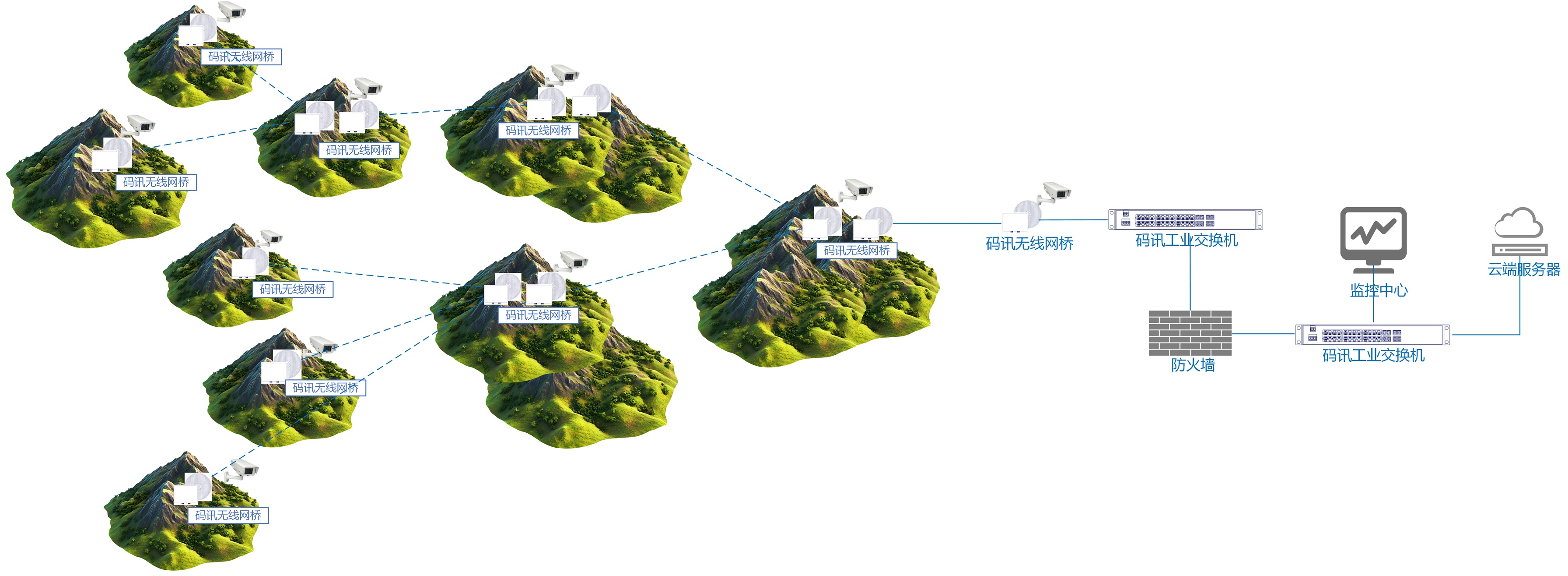 實際網(wǎng)絡(luò)部署設(shè)計