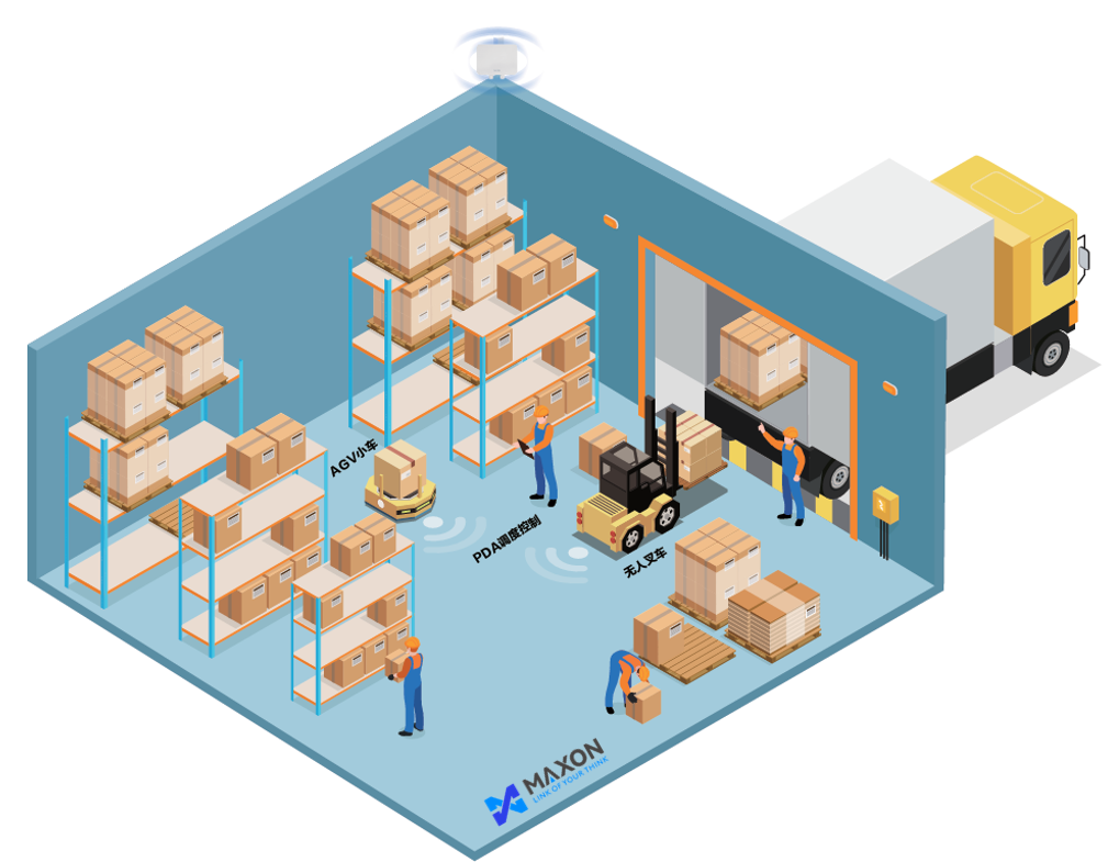 倉(cāng)儲(chǔ)物流無(wú)線解決方案架構(gòu)示意